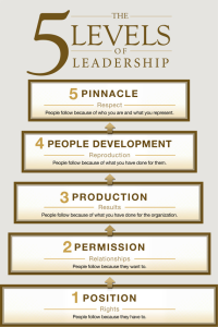 Maxwell5LevelsLeadership